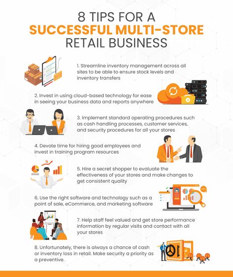 Multi Business Owner, How To Run Multiple Businesses, Retail Marketing Strategy, Retail Manager, Retail Management, Convenient Store, Mini Mart, Inventory Management Software, Variety Store