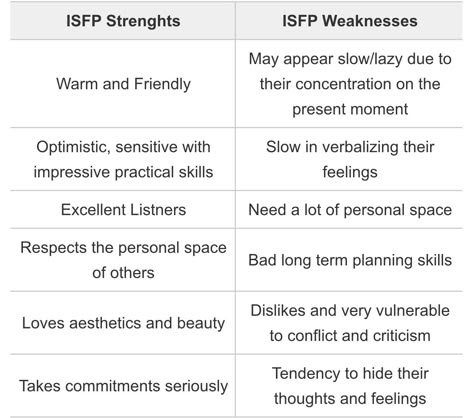 ISFP... does the word listner mean listener or that we are good at making lists? Isfp Weakness, Isfp Movie List, Isfp T Personality, Isfp In Love, Isfp T, Isfp T Aesthetic, Isfp Personality Quotes, Isfp Traits, Isfp Love