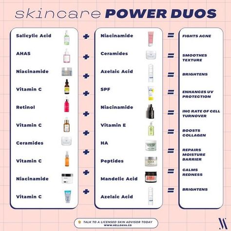 HelloAva on Instagram: "Ingredients that work better together! Save this guide so you can find the right ingredients to address your unique skin concerns Find the skincare routine of your DREAMS☁️🪄 Book a consult with one of our skincare experts and get a customized set of skincare products, tailored to our skin needs!" Esthetician Quotes, Korean Skin Care Secrets, Haut Routine, Mekap Mata, Skin Facts, Skin Care Basics, Face Skin Care Routine, Skin Advice, Skin Care Routine Order