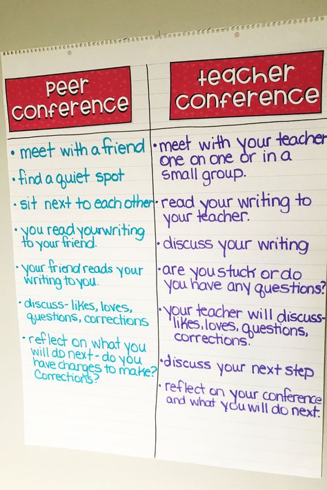 Writing conferences are such an important part of writing workshop. They give you a chance to get to know your students as writers, help them work on their goals, and keep them on track with their writing. Elementary Conferences, Grouping Students, Writing Conferences, Writers Conference, Jobs For Teachers, Writing Goals, Student Goals, 6th Grade Ela, Planning And Organizing