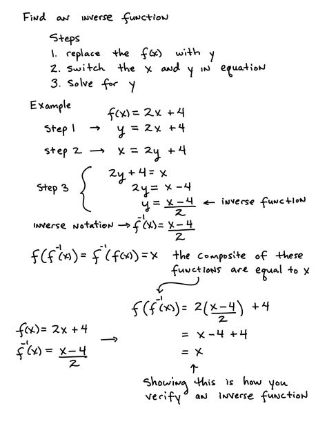 inverse functions Maths Functions, Algebra 2 Worksheets, Functions Math, Graphing Functions, Ap Calculus Ab, Inverse Functions, Ap Calculus, College Algebra, Trigonometric Functions