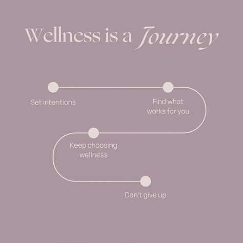 Where are you on your journey? Wellness is a deeply individual journey and evolves over time. From setting intentions to being patient, each stop can bring us closer to our truest and best selves. Faq Design, Clinic Branding, Contrast Therapy, Lifestyle Routine, Journey Design, Wellness Content, Club Pilates, Massage Studio, Setting Intentions