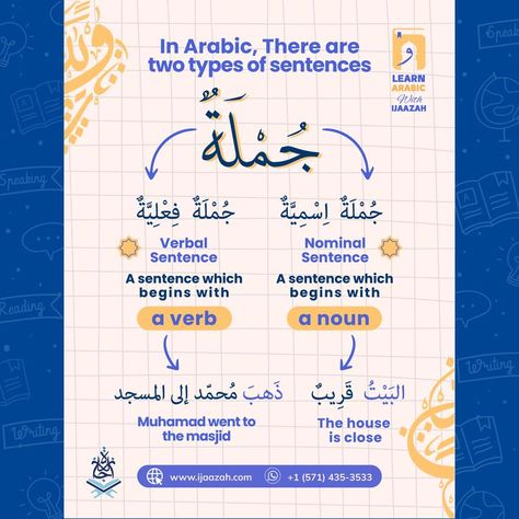 Arabic Grammar Rules, Study English Grammar, Learning Arabic For Beginners, Expressing Feelings, Arabic Verbs, Arabic Grammar, Writing Practice Sheets, Arabic Sentences, Learn Arabic Online