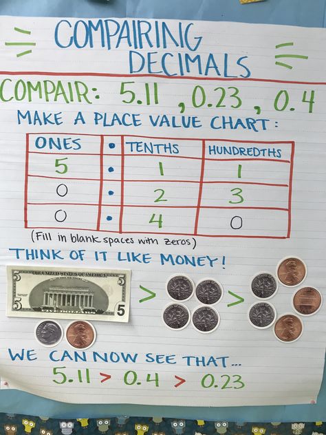 Decimal Anchor Chart 4th Grade, Fraction Anchor Charts 5th Grade, Decimals Anchor Chart 4th Grade, Comparing Decimals Anchor Chart, Fraction To Decimal, Decimals Anchor Chart, Decimal Chart, Classroom Structure, Fractions Anchor Chart