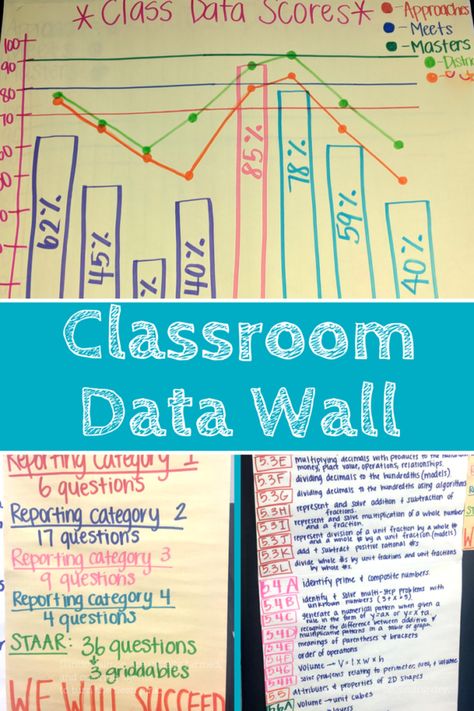 Data Walls In the Classroom: How To Create Your Own Data Wall 4 Classroom Data Wall, Data Walls, Data Wall, Elementary Math Classroom, Math Anchor Charts, Be Motivated, Positive Encouragement, Data Charts, Middle School Classroom