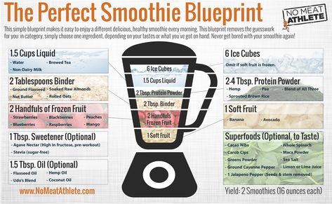 No Meat Athlete, Perfect Smoothie, Orange Julius, No Meat, Smoothie Prep, Raw Almonds, Good Smoothies, Vegan Fitness, Plant Based Eating