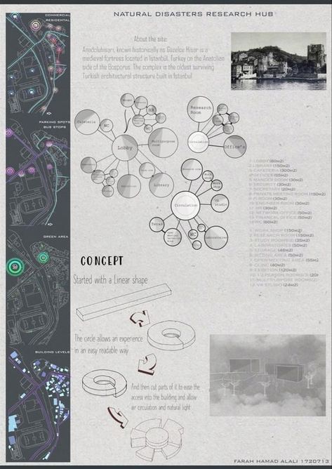 Understanding Architectural Diagrams: 15 types explained with examples. — theorangeryblog.com Concept Sheet, Architecture Representation, Architectural Diagrams, Architecture Design Presentation, Architecture Drawing Presentation, Presentation Board Design, Architecture Blueprints, Case Study Design, Concept Models Architecture