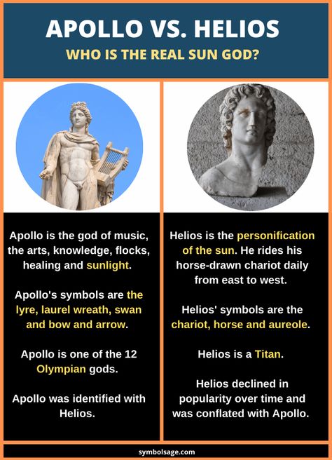 In Greek mythology, there are two main gods associated with the sun - Helios and Apollo. Who is the real Greek sun god? Apollo Mythology Art, Helios God Art Greek Mythology, Helios Tattoo Sun, Helios God Of Sun, Greek Mythology Guide, Helios God Art, Helios Greek Mythology, Apollo God Art, Helios Fanart