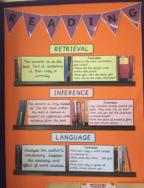 Ks3 English Display, Reading Wall Display Classroom, Reading Vipers Classroom Display, Literacy Display Ks2, Year 6 Classroom Ideas Uk, Reading Displays Ks2, Reading Scrapbook Ks2, Sixth Form Display Board, Literacy Boards Display