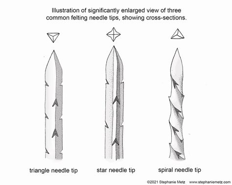 Felting Needles: What Are They and How Do They Work? — Stephanie Metz Needle Felting 2d Tutorials, Stephanie Metz, 2d Needle Felting, Felting Needles Tool, Wire Armature For Needle Felting, Core Wool For Needle Felting, Art Felting, Needle Felting Diy Tutorials, Needle Felting Tools