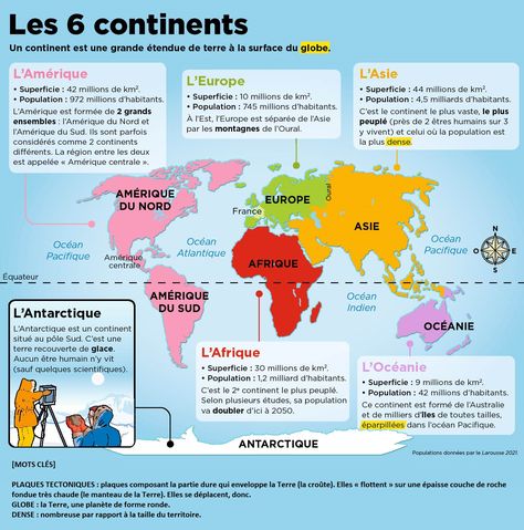 • Récemment, des scientifiques américains ont créé une vidéo pour montrer leurs mouvements depuis 1 milliard d’années. • Par exemple, on y voit la Pangée : un bloc regroupant les continents, formé il y a environ 300 millions d’années. Des dinosaures ont vécu dessus. • La forme actuelle des continents date d’environ 10 millions d’années. Middle East Map, French Practice, French Teaching Resources, French Language Lessons, French Classroom, French Phrases, French Vocabulary, French Language Learning, French Culture