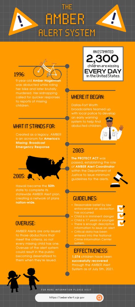 This is an infographic educating viewers on the history and importance of the Amber Alert History Project, Organ Donor, Amber Alert, History Projects, Emergency Response, Amber, History