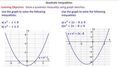 Graph Sketch, Quadratic Inequalities, Set Notation, Inequalities Worksheet, Mathematics Lesson, Absolute Value Inequalities, Chemical And Physical Changes, Solving Quadratic Equations, Quadratic Formula