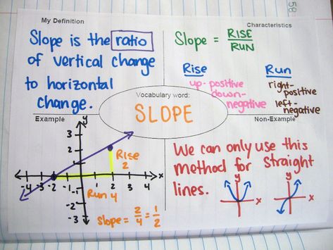 Here are my latest inb pages over functions, relations, and slope from my Algebra 1 classes.  If you haven't noticed, I love the Frayer Model for vocabulary. Linear Relations, Analytical Geometry, Success School, Algebra Help, Functions Math, Basic Algebra, Linear Relationships, College Math, Interactive Student Notebooks