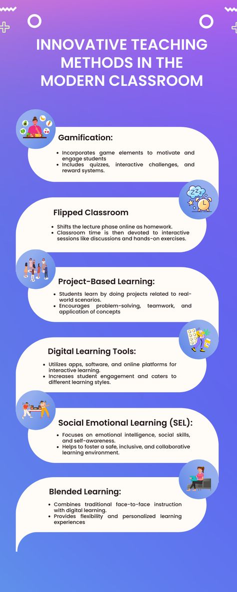 Significance of Innovative Teaching Method in The Modern Classroom | Global Education Play Way Method Of Teaching, Peer Mentoring, Innovative Teaching Ideas, Modern Classroom, Clip Board, Teaching Techniques, Future Teacher, Lifelong Learning, Interactive Lessons