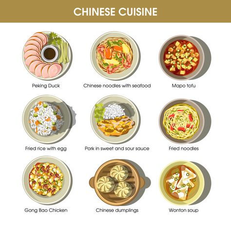 Chinese cuisine menu | Premium Vector #Freepik #vector #food #menu #icon #restaurant Chinese Traditional Dishes, Chinses Traditional Food, Northern Chinese Food, Traditional Chinese Food Photography, Chinese Dishes Traditional, Chinese Food Names, Traditional Chinese Food Recipes, Chinese Food Photography, Chinese Lunch