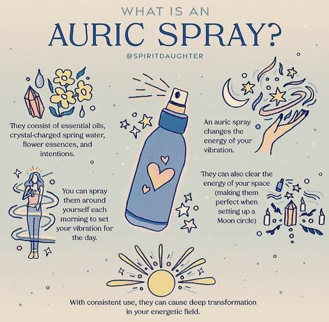 Auric Spray, Wisdom Spell, Manifest Protection, Aromatherapy Spray, Protection Spray, Witch Rituals, Green Witchcraft, Wiccan Magic, Witch Spirituality