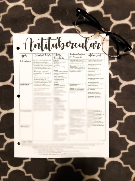 Antituberculars - Pharmacology Notes Antitubercular Pharmacology, Pharmacology Notes, Iv Insertion, Med Surg, Nursing Tips, Pharmacology, Stationery Design, E Mail, Stationery Paper