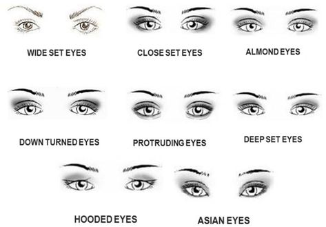 Makeup For Different Eye Shapes, Eye Makeup Tips For Beginners, Different Eye Shapes, Eyeliner For Almond Eyes, Eyeliner Guide, Eyeshadow Basics, Wide Set Eyes, Makeup Charts, Eyeliner Tips