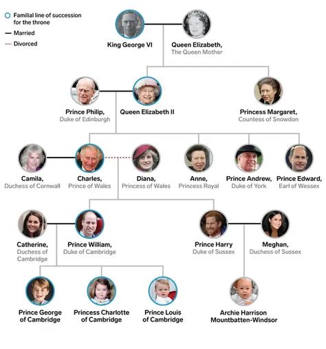 Who 'the Firm,' the Royal Institution, and the Royal Family Are British Family Tree, Windsor Family Tree, Queen Victoria Family Tree, Royal Family Tree, British Royal Family Tree, Windsor Family, Queen Victoria Family, Royal Family Trees, Image King