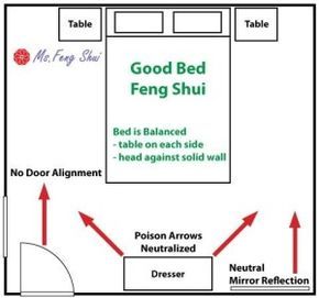 Bed Placement Feng Shui, Bed Feng Shui, Feng Shui Bed Placement, Feng Shui Layout, Feng Shui Bed, Feng Shui Bedroom Layout, Feng Shui Dicas, Feng Shui Mirrors, Bed Placement