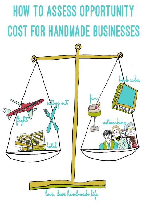 how to assess opportunity cost for handmade businesses - dear handmade life Life Development, Opportunity Cost, Small Business Resources, How To Eat Better, Business Resources, Unique Image, Craft Business, Handmade Business, Craft Fairs