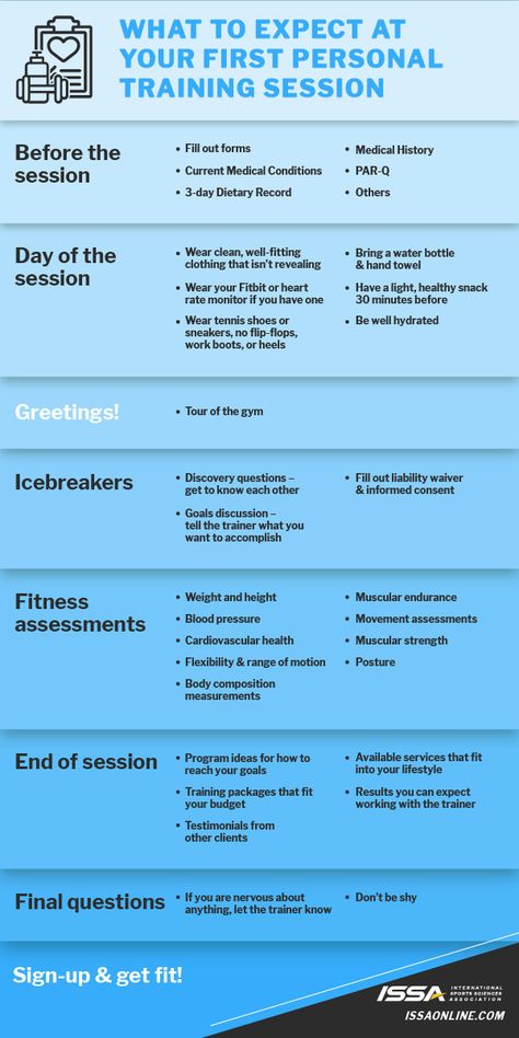 Heading into your first session with a personal trainer? Or are you a trainer signing up a client for their first appointment? Head to the blog for details on that critical first session to ensure you’re both prepared. Personal Training Session Ideas, New Personal Trainer Tips, How To Be A Personal Trainer, Personal Trainer Templates, Personal Training Tips, Personal Trainer Post Ideas, Personal Training Price List, Personal Trainer Business Plan, Personal Trainer Tips