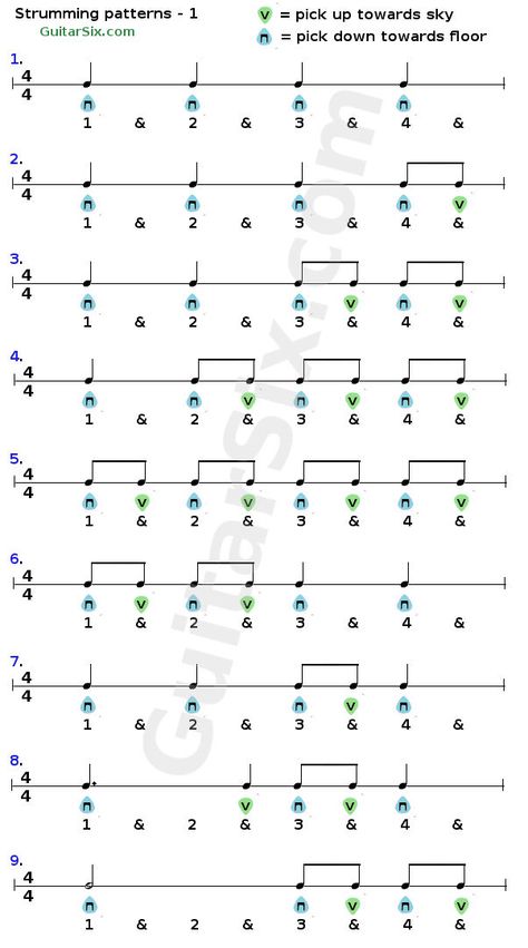 Guitar Strumming patterns Guitar Strumming Patterns Learning, Guitar Picking Patterns, Guitar Strumming Patterns, Guitar Teaching, Strumming Patterns, Guitar Learning, Guitar Classes, Guitar Strumming, Basic Guitar Lessons