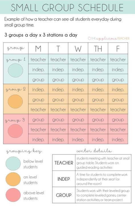 Assignment Turn In Baskets, Elementary School Teaching Ideas, 2nd Grade Shared Reading, Enrichment For 2nd Grade, Group Activities For Elementary Students, Classroom Groups Organization, Second Grade Teaching Ideas, Readygen 2nd Grade, Don’t Interrupt Teacher