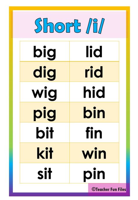 Silent Letters Free Printable 015 Vowel Sounds Chart, Vowels Sounds Chart, I Sound Words, English Vocabulary Exercises, Sound Chart, Vowel Lessons, Teacher Fun Files, Phonics Cvc Words, Teaching Vowels