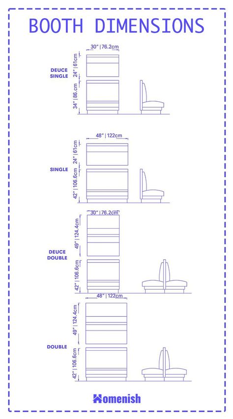 If you’ve eaten out, chances are that you see the booths in those restaurants are usually occupied first. Let’s explore the booth dimensions, why they are preferred, and what they are made of. Booth Dimensions, Dining Booth, Dining Experiences, Home Interior Design, House Interior, Dining Room, Layout, Restaurant, Interior Design