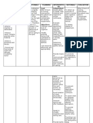 Impaired Physical Mobility | PDF | Pain | Nursing Word Doc, Cavities, Read Online For Free, Nursing, Physics