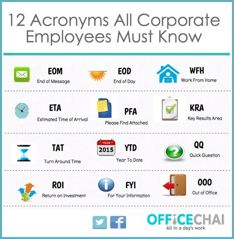 12 Acronyms Every Corporate Employee Must Know With Real Examples [Infographic]