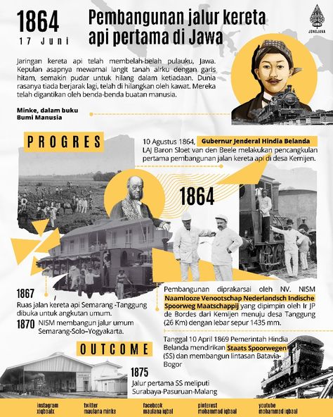 History Layout Design, Historic Infographic, Pub Mat Ideas, Infographic Design History, History Magazine Layout Design, Mind Mapping Sejarah Indonesia, Timeline Poster Design, Inforgrafic Design Idea, History Infographic Design