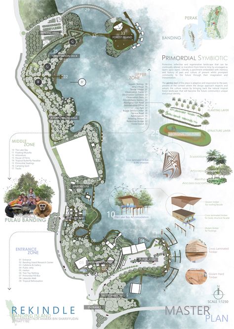 The Master Plan for Banding Island, Gerik, Perak Landscape Master Plan Design, Master Plan Architecture Presentation, Master Plan Presentation, Master Plan Rendering, Master Plan Render, Master Plan Architecture, Resort Master Plan, Concept Analysis, Site Plan Rendering