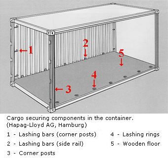 shipping container assembly Shipping Container Dimensions, Shipping Container Buildings, Sea Container Homes, Shipping Container Architecture, Shipping Container Design, Cargo Container Homes, Sea Containers, Used Shipping Containers, Container Dimensions