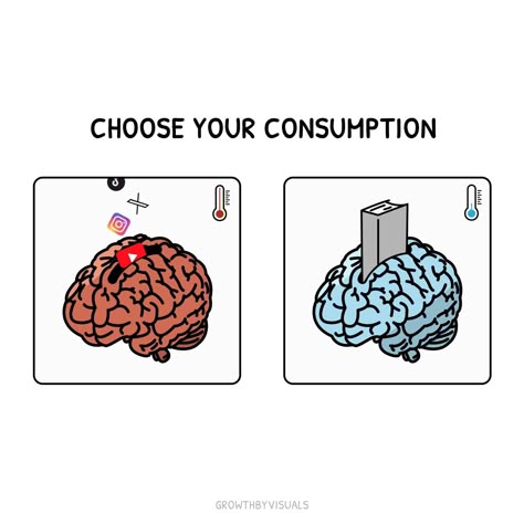 Control your consumption and you control your mind. I guess for the mind the saying “you are what you eat” also goes. 🤷🏼‍♂️ What does your mind likes to eat? ---- #visualthinking #visualcommunication #visualmetaphors #visualstorytelling #contentcreation #juststart #datavisualization #growthjourney #creativeprocess #embracethejourney #learntogether #feedbackwelcome #visualcontent #artistjourney #struggletosuccess #creativeconfidence #inspirationdaily #creator #digitalcreator #consumer #re... Motivation Sketch, Consumer Quotes, Mindful Consumption, Control Your Mind, Linkedin Post, Thats Life, Aviation Humor, The Art Of Life, Action Board