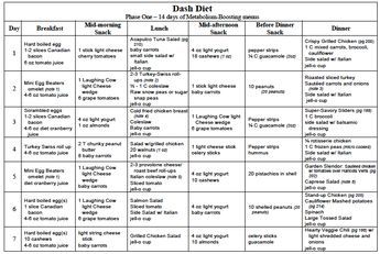 dash+diet | DASH Diet Phase 1 (14 Days) - Week 1 of 2 Dash Diet Phase 1, Dash Diet Menu, Dash Eating Plan, Dash Diet Plan, Shred Diet, Dash Diet Meal Plan, Dash Recipes, Dash Recipe, Mayo Clinic Diet