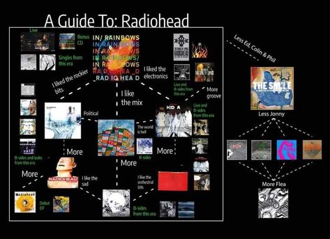 Spotify Playlist Names, Music Recs, Silly People, Playlist Names, Social Outcast, Strange Music, Music Nerd, British Music, Thom Yorke