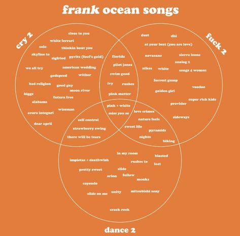 Frank Ocean Songs Venn Diagram, Frank Ocean Love Songs, Frank Ocean Venn Diagram, Frank Ocean Best Songs, Frank Ocean Songs To Listen To When, Super Rich Kids Aesthetic Frank Ocean, Songs For Women Frank Ocean, Frank Ocean Bio Ideas, Frank Ocean Username Ideas