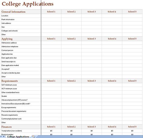 College Spreadsheet Template, College Search Spreadsheet, Applying To College Checklist, College Spreadsheet, College Application Organization, College Application Checklist, Senior Year Planning, College App, College Plan