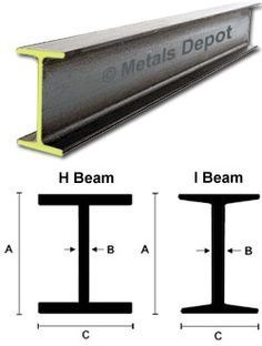 Steel Architecture, Steel Beam, Civil Engineering Design, Structural Steel, Steel Frame Construction, Architectural Engineering, Steel Columns, I Beam, Steel Beams