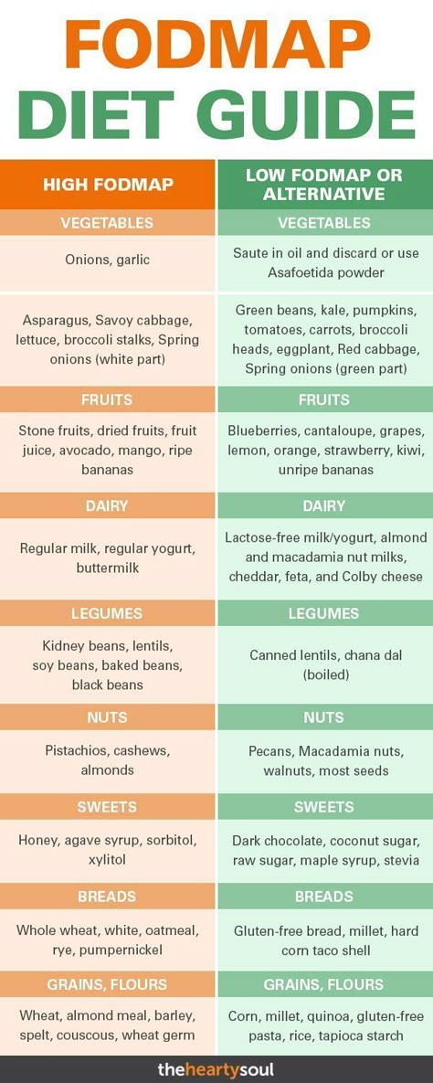 Fodmap Meals, Fod Map, Irritable Bowel Disease, Fodmap Food, Fodmap Foods, Ibs Diet, Fodmap Diet Recipes, Ibs Recipes, Start Keto