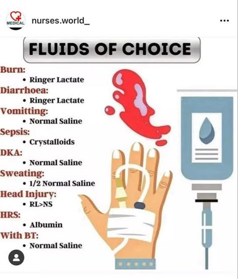 Fluids of Choice #nursingstudent #nurse #resources - Image Credits: Stephanie Nash Nursing School Studying Cheat Sheets, Nursing School Life, Medical Assistant Student, Nursing School Inspiration, Nursing School Essential, Nurse Study, Medical School Life, Nursing School Motivation, Iv Fluids