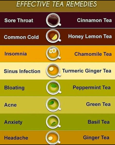 Ginger Cinnamon Tea, Honey Lemon Tea, Clove Tea, Turmeric Ginger Tea, Basil Tea, Tea Remedies, Detox Tea Recipe, Different Types Of Tea, Cinnamon Tea