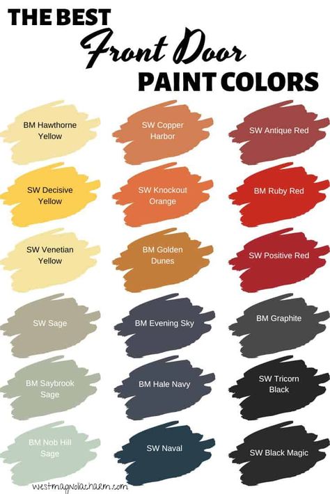 The perfect Front Door Paint Color can make your house stand out and shine. Use one of these best front door paint colors to add curb appeal to your home exterior, #exterior #frontdoor #paintcolors #curbappeal Front Door Color, Exterior Door Colors, Best Front Doors, Front Door Paint Colors, Door Colors, Door Paint Colors, Best Paint, Exterior Front Doors, Painted Front Doors