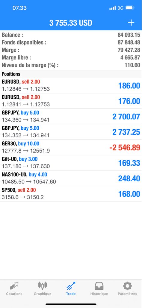 Trading forex is exciting... now look at the profits..🤑🤑🤑   Going out well... #affaires #trading #forextrading #money #wealth #wealthbuilding #wealthmindset #millionaire #money #profits #account #accountmanagement #accountability Forex Account Balance, Vision 2024, Account Balance, 2024 Goals, Money Wealth, 2024 Vision, How To Get Rich, Forex Trading, Accounting