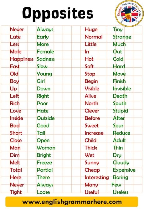 Antonyms Words List, Opposite Words List, Schul Survival Kits, English Opposite Words, Words List, خريطة ذهنية, English Spelling, Opposite Words, English Learning Spoken