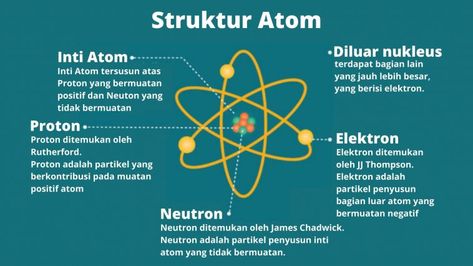 Penjelasan Struktur Atom: Proton, Neutron, Elektron dengan Contoh Soal Struktur Atom, Chemistry Lessons, Study Hard, Hard Work, Atom, Chemistry, Bts, Quick Saves, Art