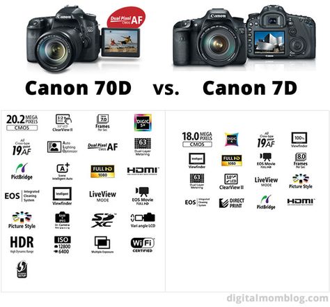 In the market for a mid-level DSLR? Check out this comparison review of the Canon 70d vs Canon 7d Dslr Quotes, Dslr Backpack, Canon Camera Models, Camera For Beginners, Canon Eos 70d, Canon 70d, Canon Cameras, Dslr Photography Tips, Dslr Lenses